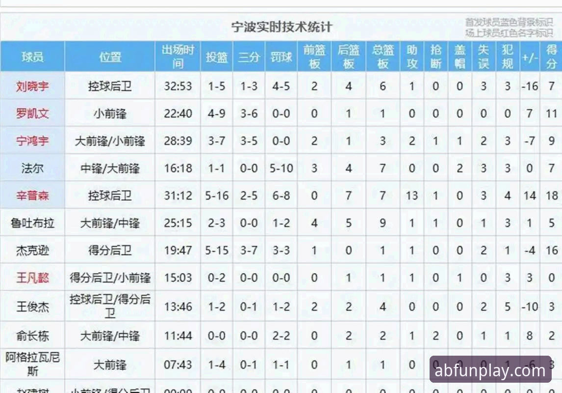 解读浙江83-81逆转宁波的5个关键节点：兰道夫加时赛统治力解析