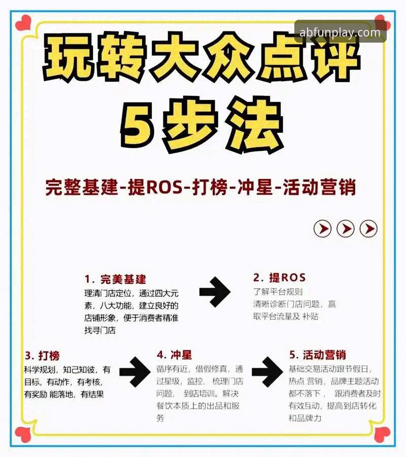 AB娱乐互动平台使用指南 5个关键步骤掌握AB娱乐互动平台使用指南,老用户亲授实用技巧